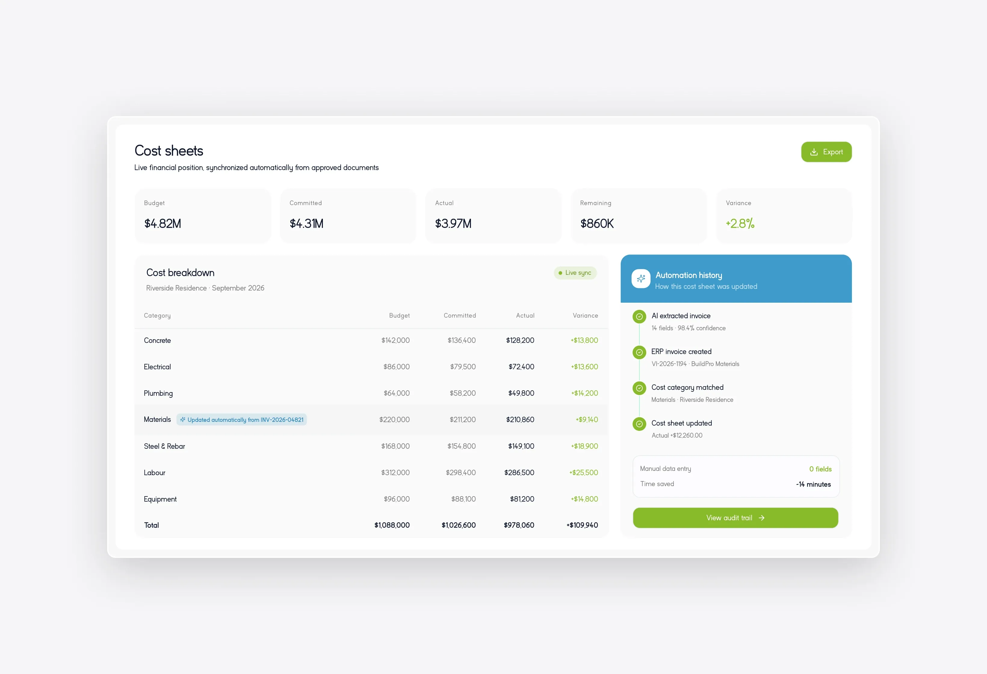 Zero Manual Data Entry & Auto-Sync