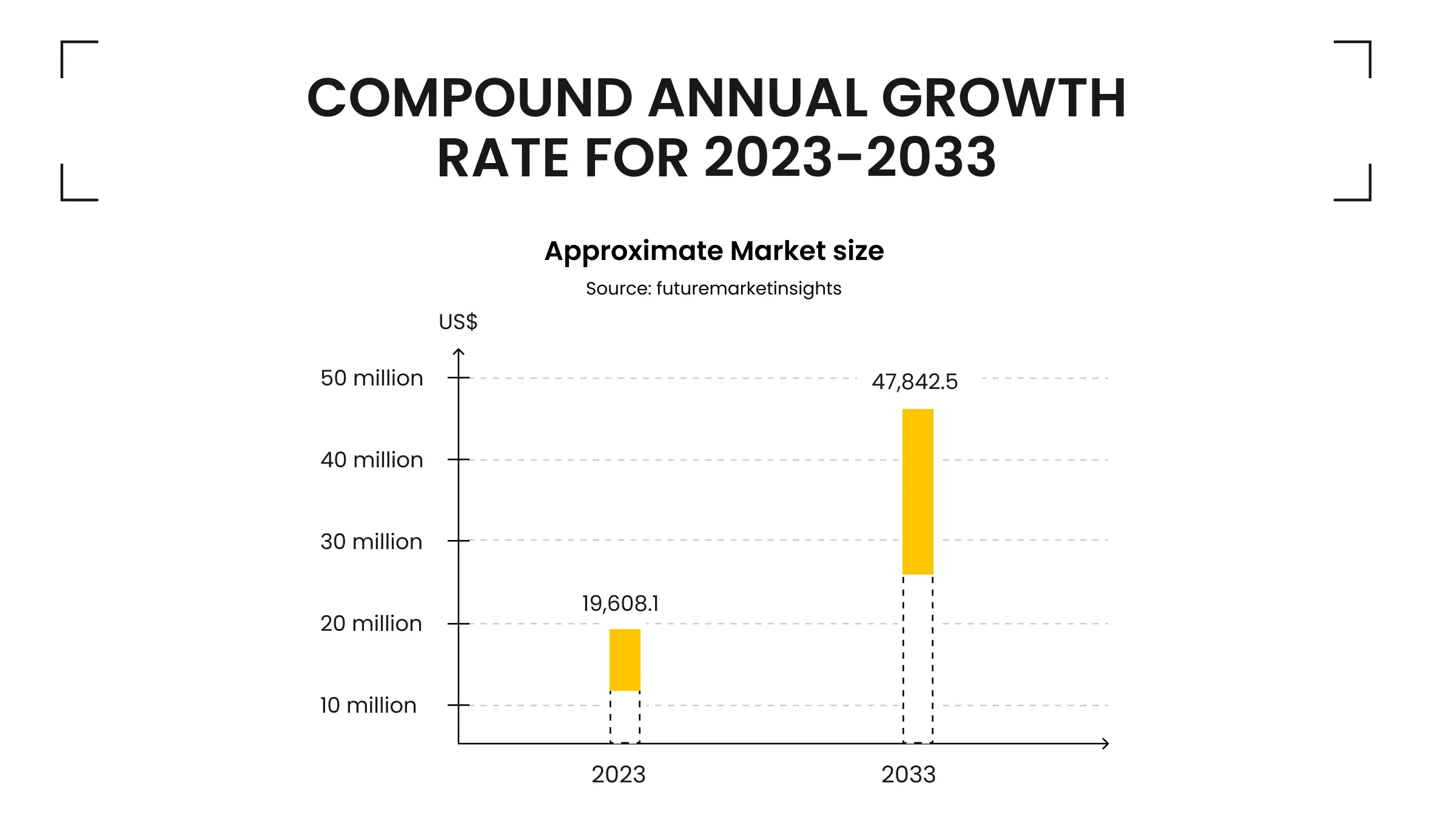 Real Estate Apps Market Growth