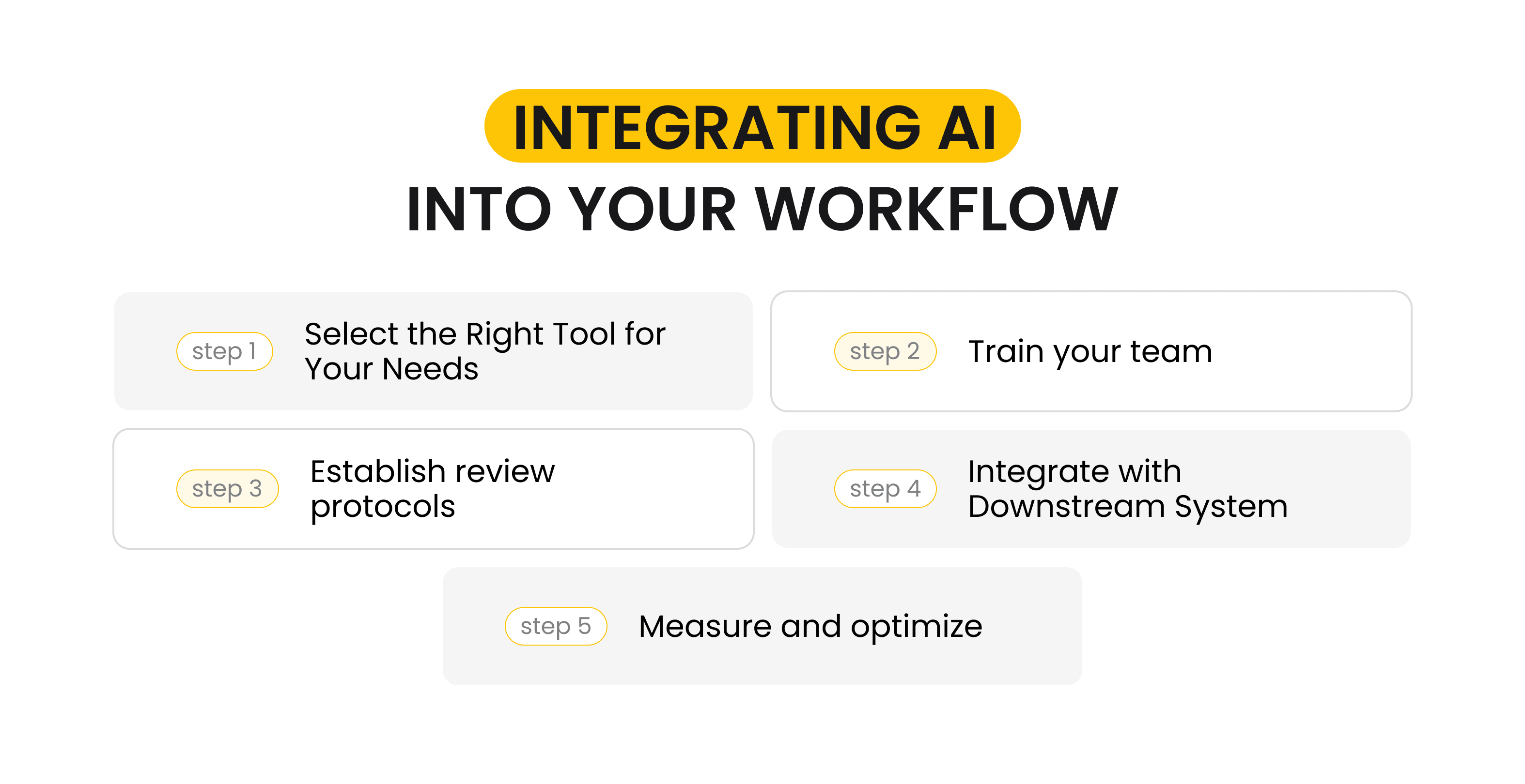 integrating AI  Into Your Workflow.png