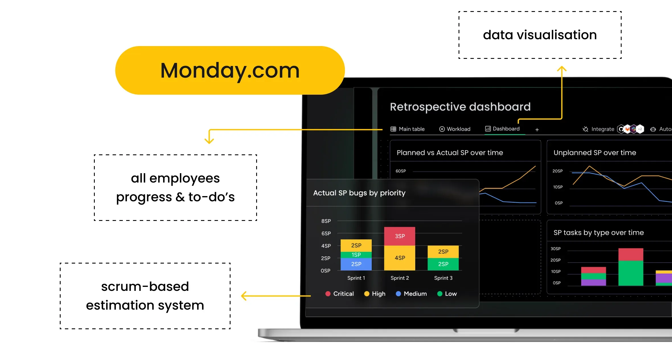 Monday.com CRM example