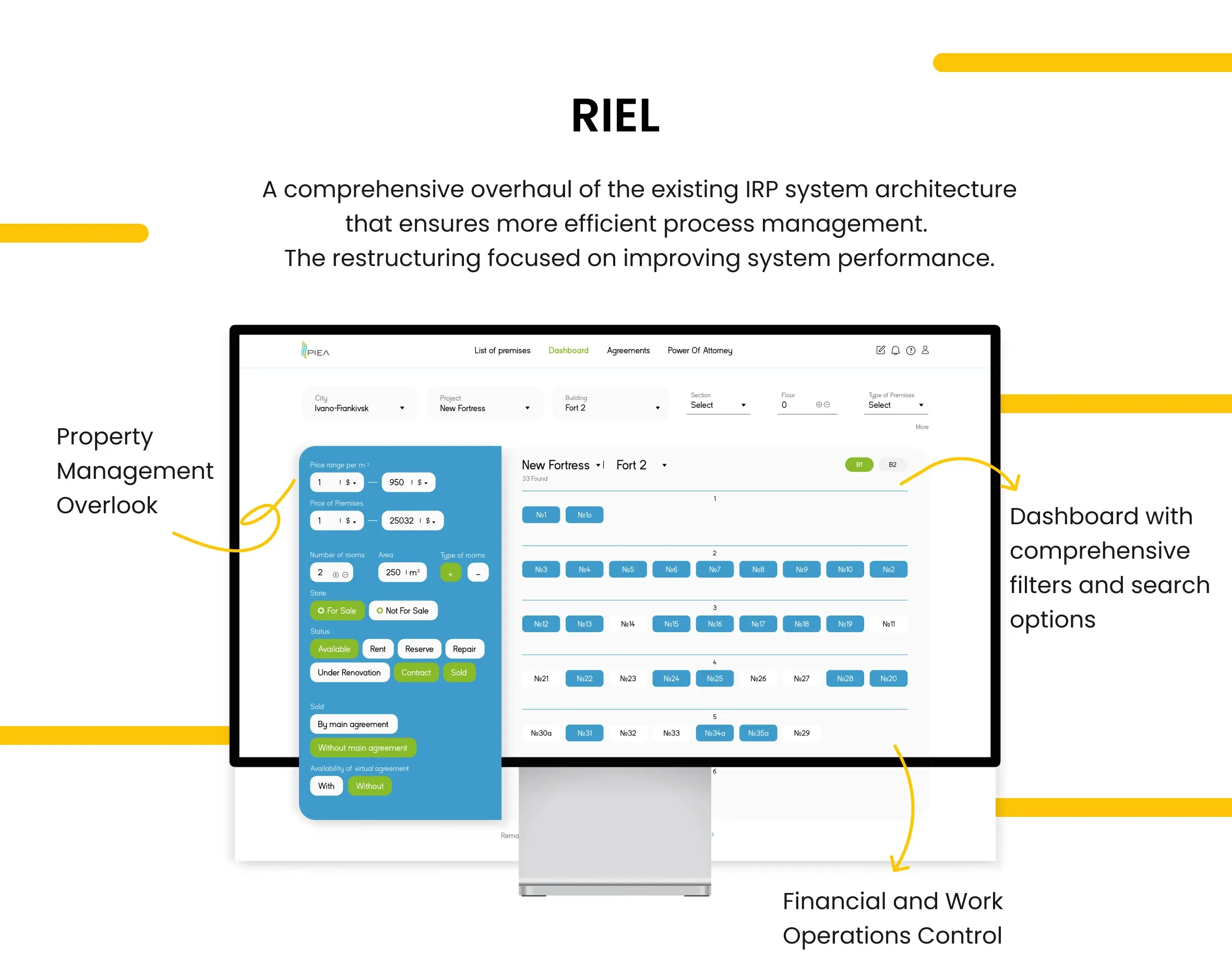 process management in real estate