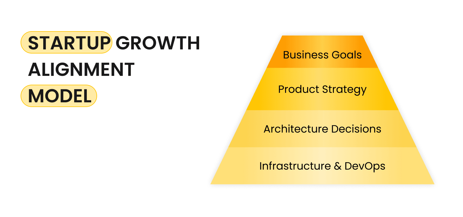 startup growth alignment model.png